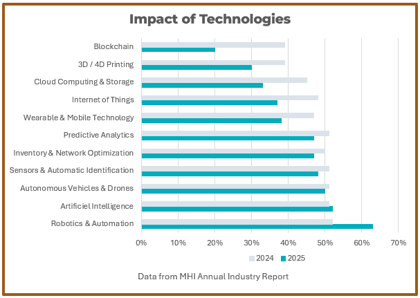 mhi annual industry report