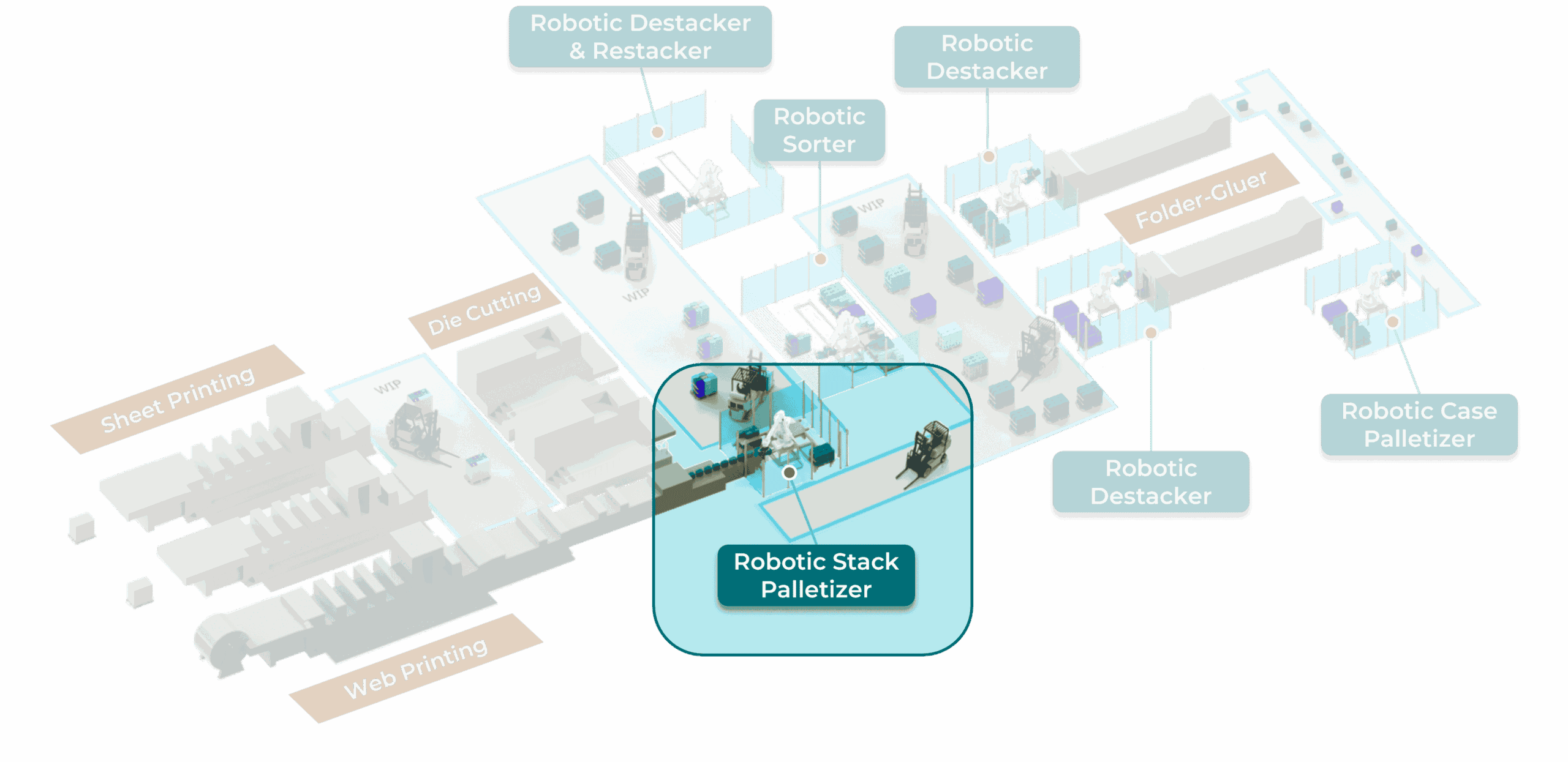 Folding carton automation solutions warehouse overview