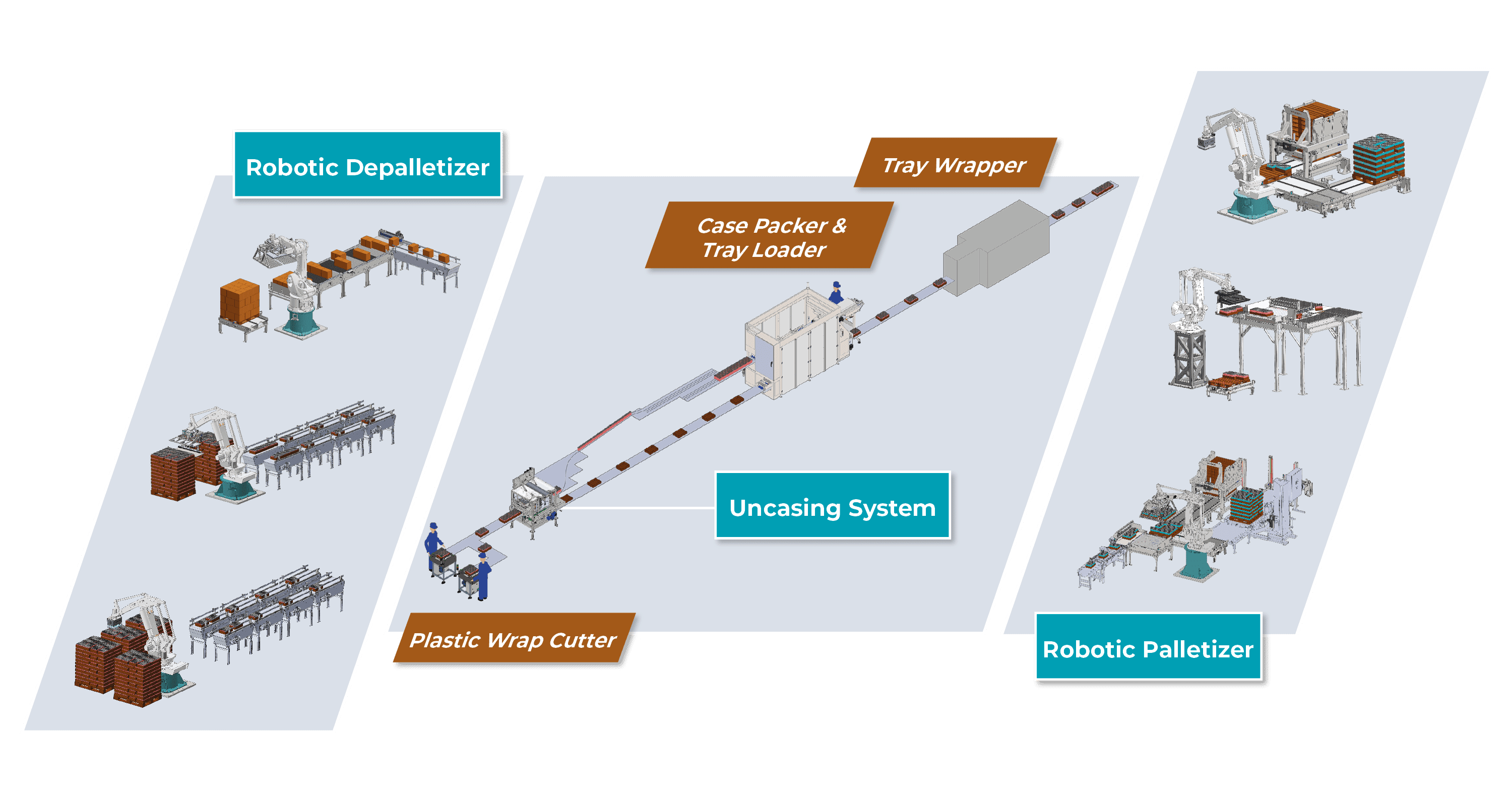 variety pack automation solutions
