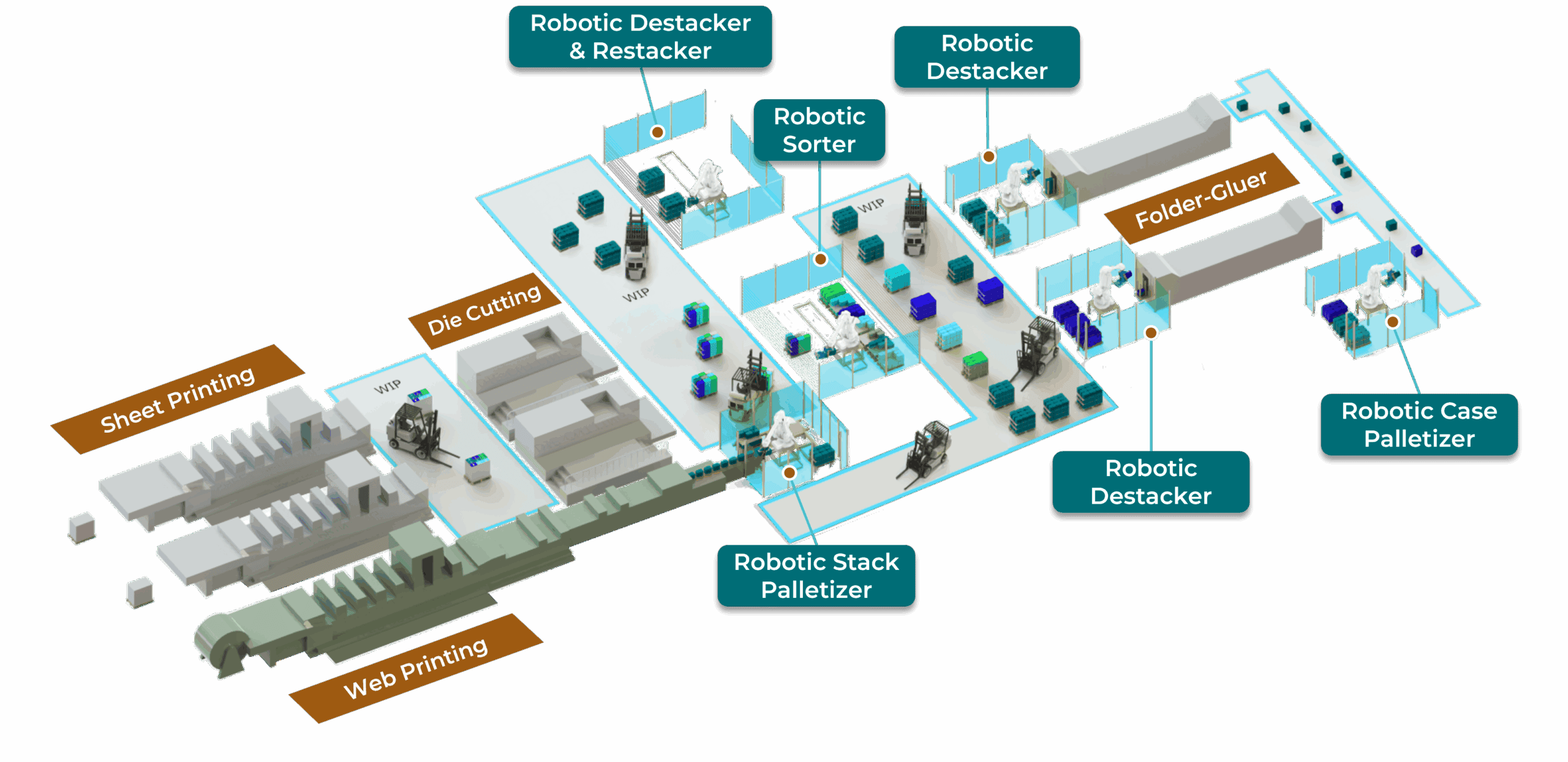 Folding carton automation solutions warehouse overview