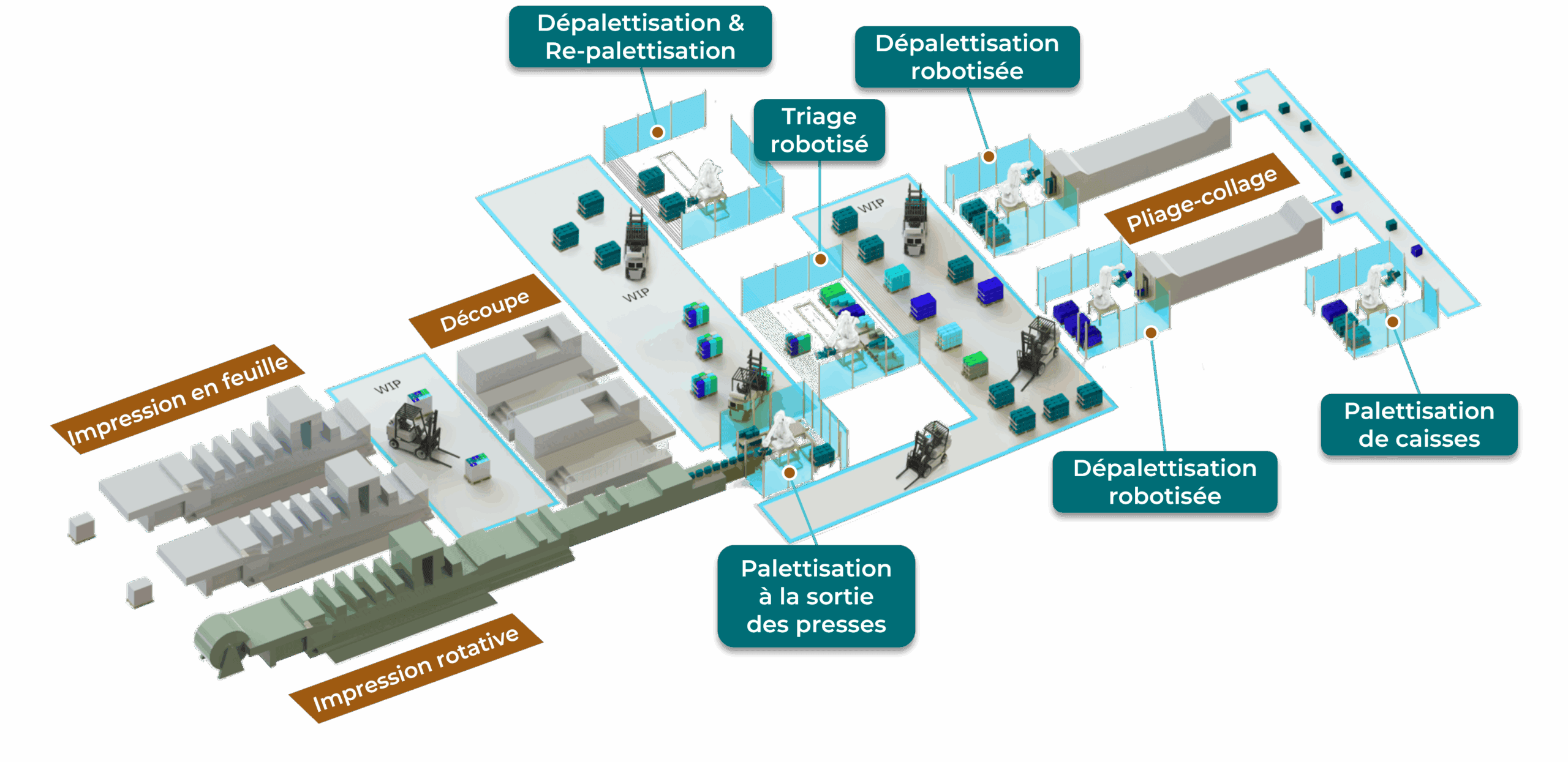 solutions automatisées pour imprimeurs carton plat