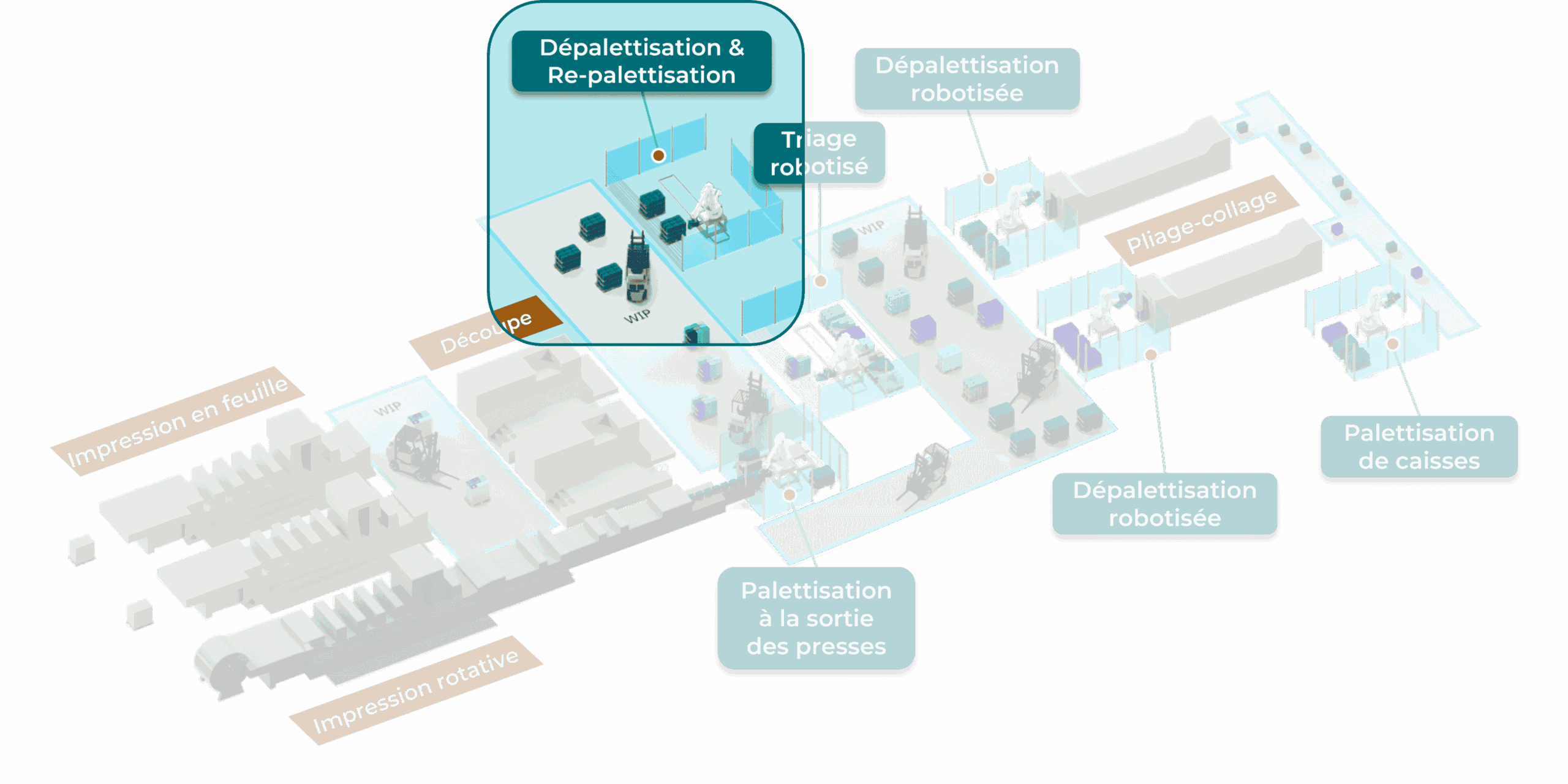 solutions d'automatisation pour imprimerie carton plat