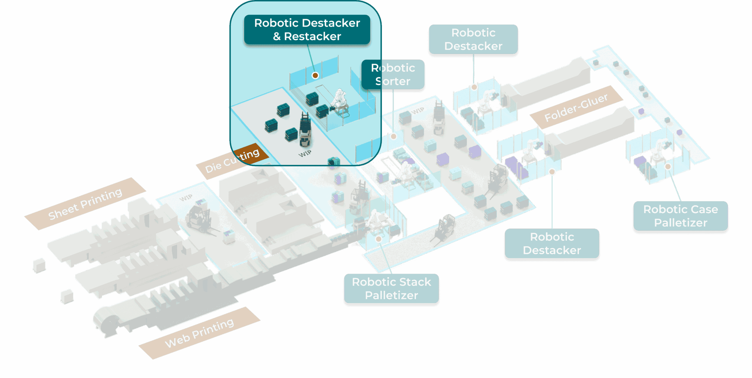 Folding carton automation solutions warehouse overview